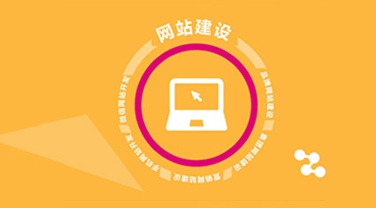 2020年外貿網站設計報價明細表