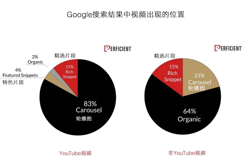 YouTube視頻谷歌優化