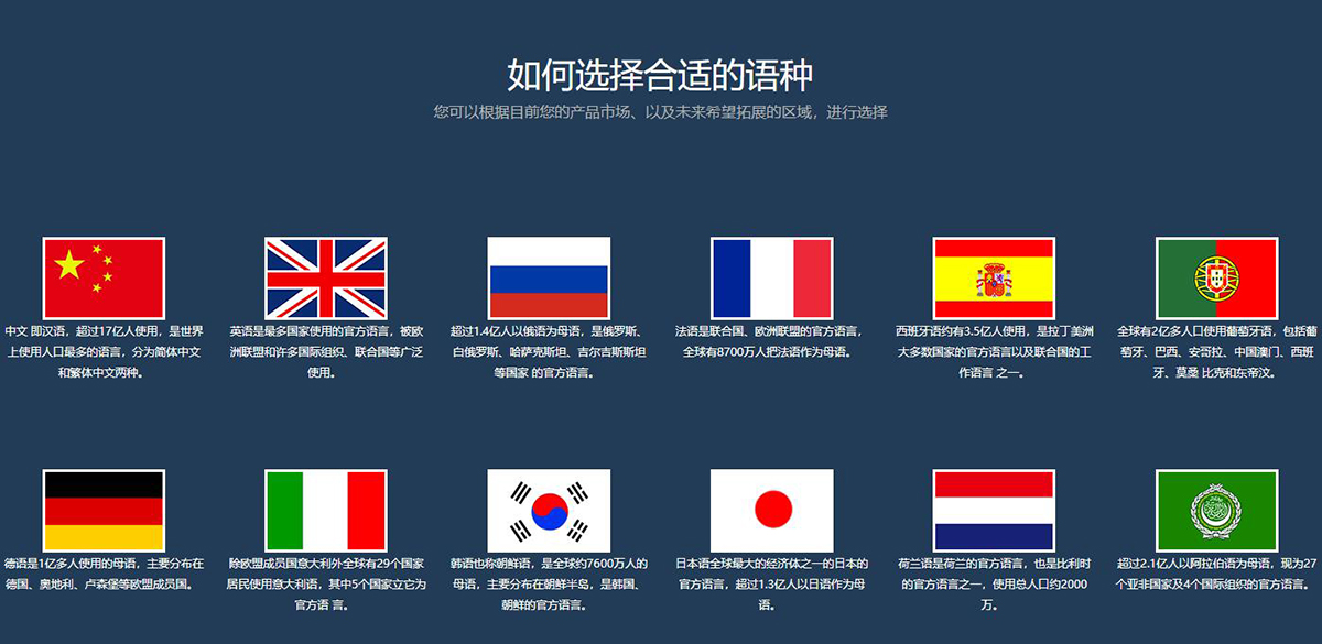 美國對華關稅飆升104%，小語種網站是破局貿易戰的“新航道”